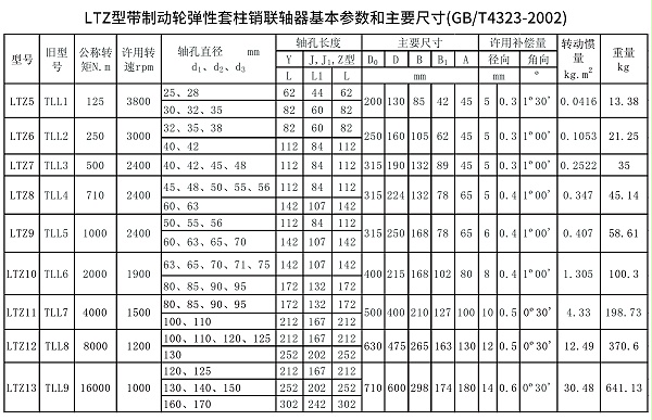 LTZ型带制动轮弹性套柱销联轴器参数