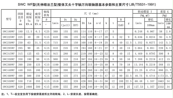 SWC WF型十字轴万向联轴器参数