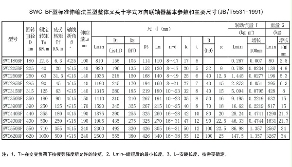 SWC BF型十字轴式万向联轴器参数