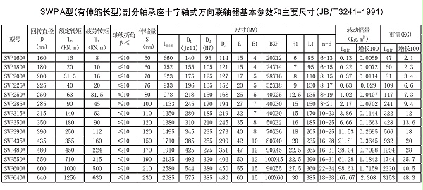 SWP A型十字轴式万向联轴器参数