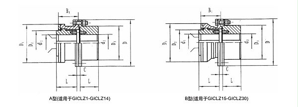 GICLZ型鼓形齿式联轴器产品规格图