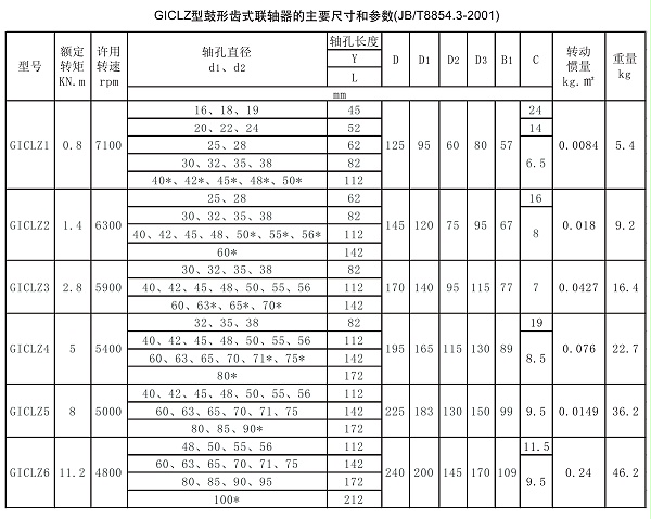 GICLZ型鼓形齿式联轴器参数