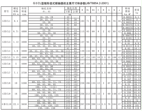 GⅡCL型鼓形齿式联轴器参数