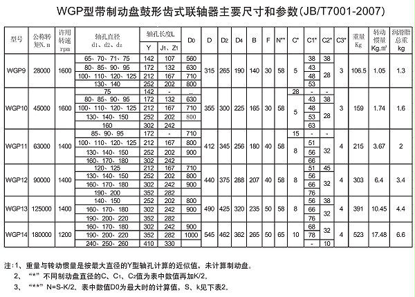 WGP型带制动盘鼓形齿式联轴器参数