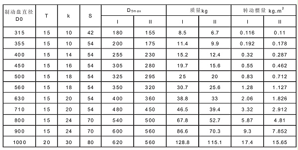 WGP型带制动盘鼓形齿式联轴器参数