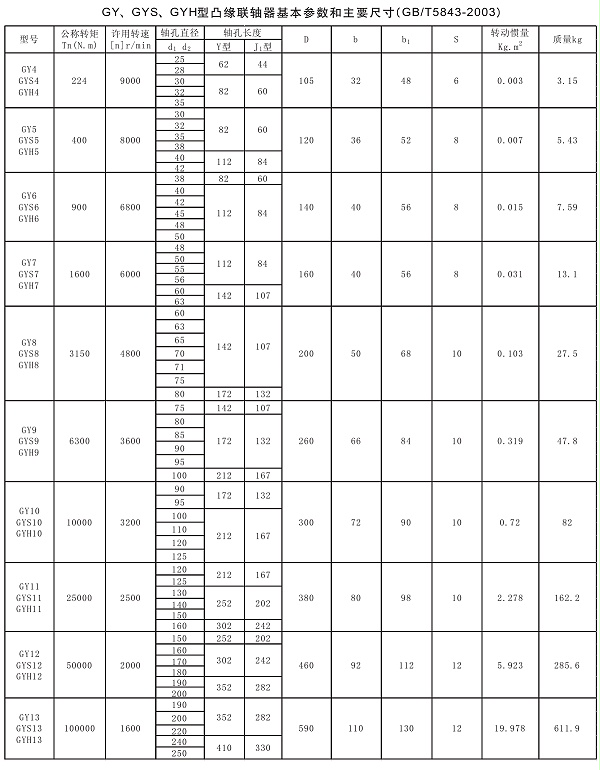 GY GYS GYH型凸缘联轴器参数