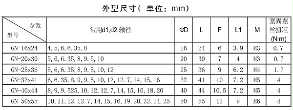 GN-铝合金刚性顶丝联轴器系列外型尺寸