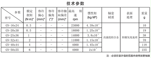 GN-铝合金刚性顶丝联轴器系列技术参数