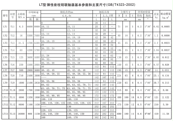 LT型弹性套柱销联轴器参数