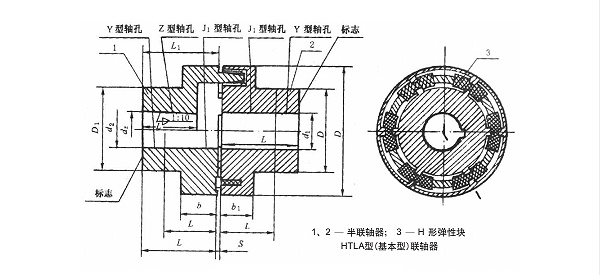 HTLA联轴器产品规格图