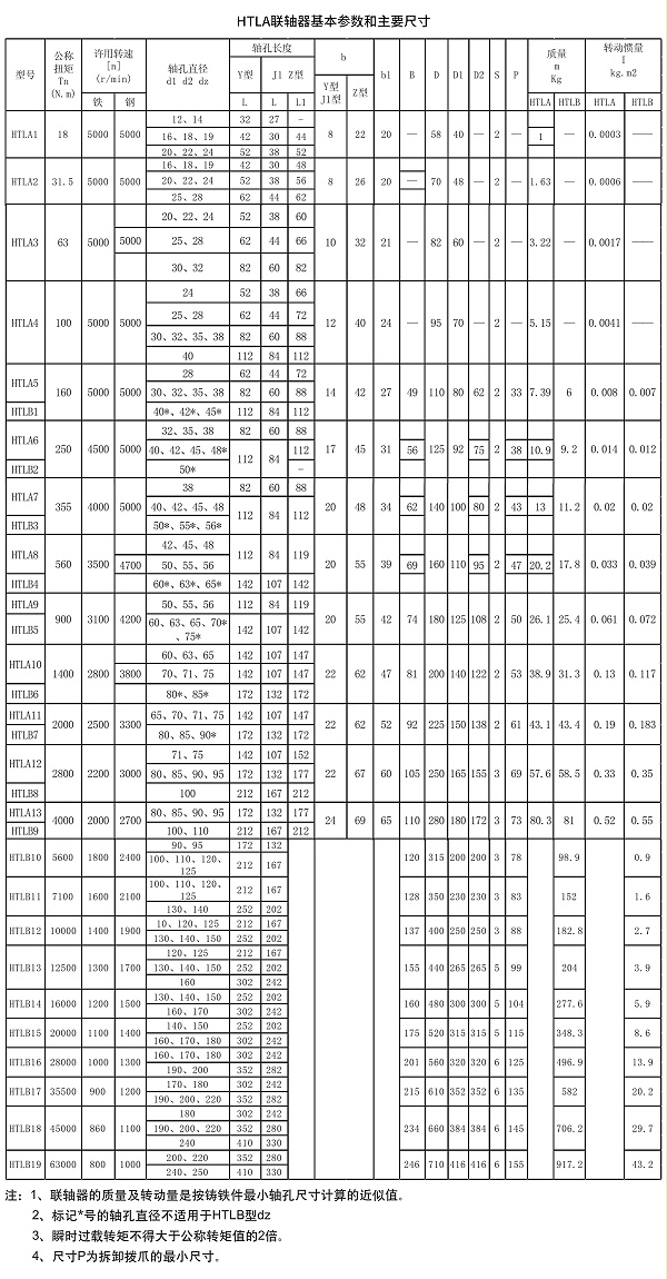 HTLA联轴器参数