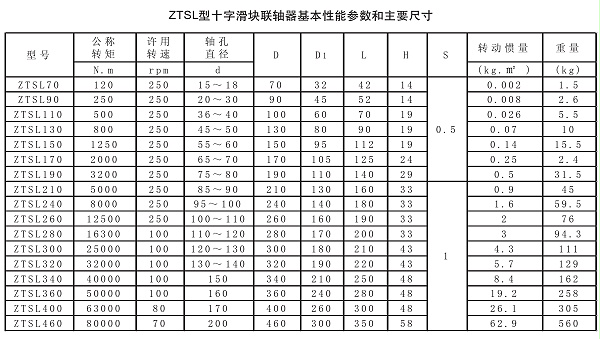 ZTSL型十字滑块联轴器参数