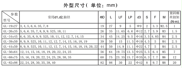 GGL-铝合金双膜片夹紧系列外型尺寸