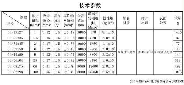 GL-铝合金双膜片夹紧系列技术参数