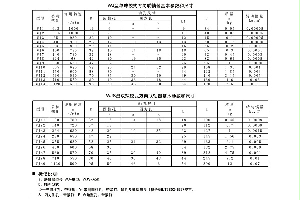 WJ-WJS型球铰式万向联轴器参数