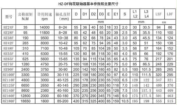 HZ-DF梅花联轴器参数