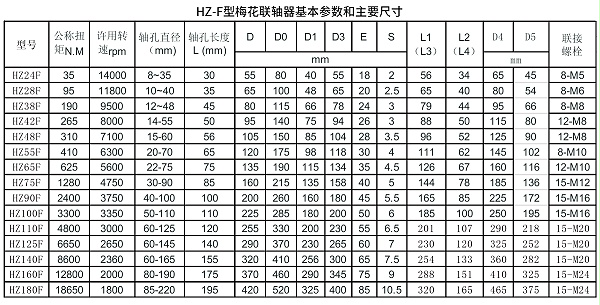 HZ-F型梅花联轴器参数